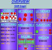 SCADA overview